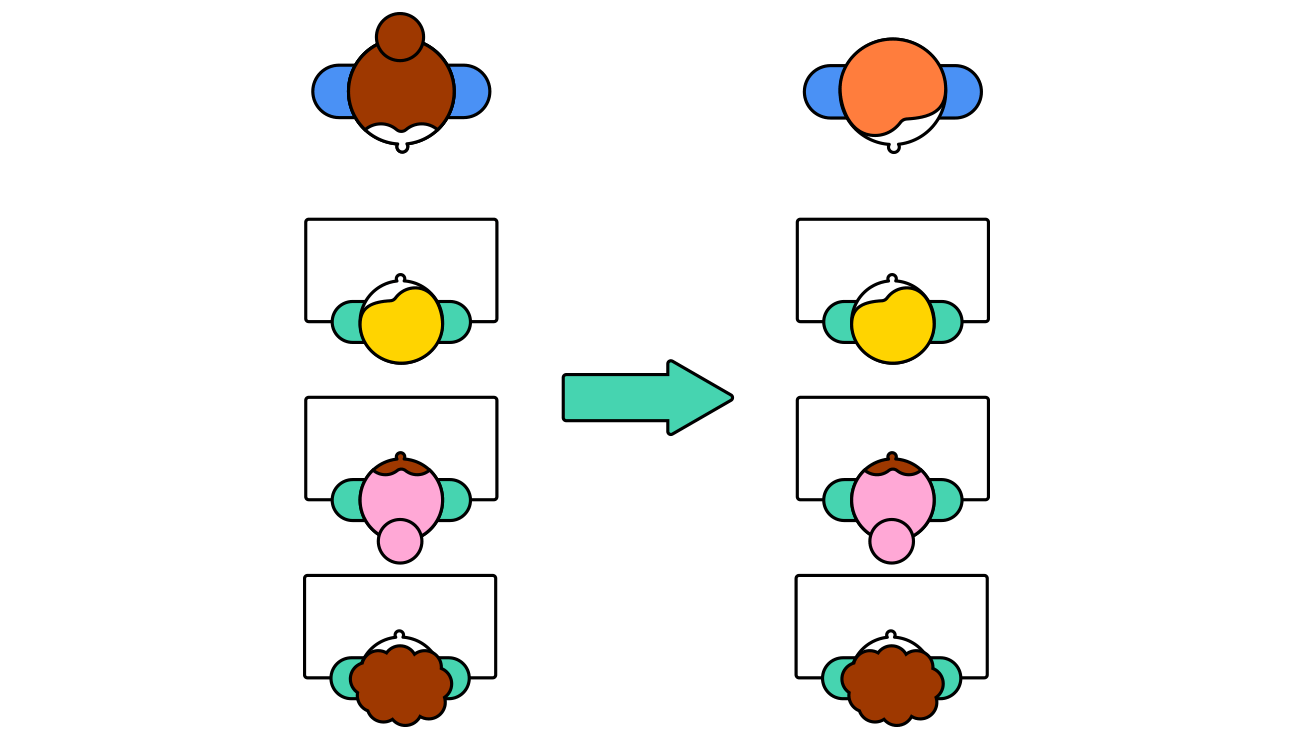 Illustratie van doorschuif teamteaching 